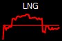 LNG